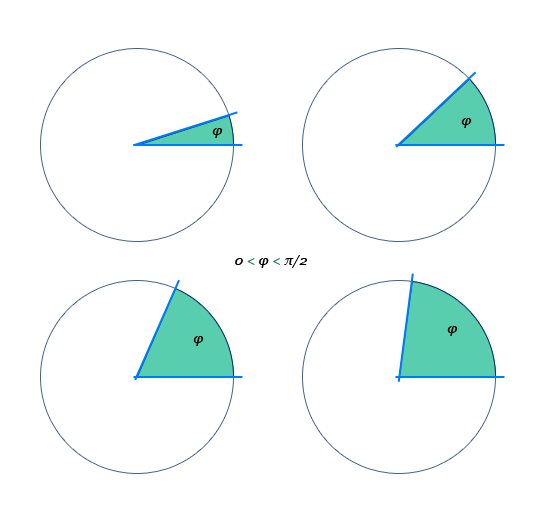 Визуальное представление острого угла