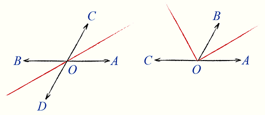 Биссектриса угла