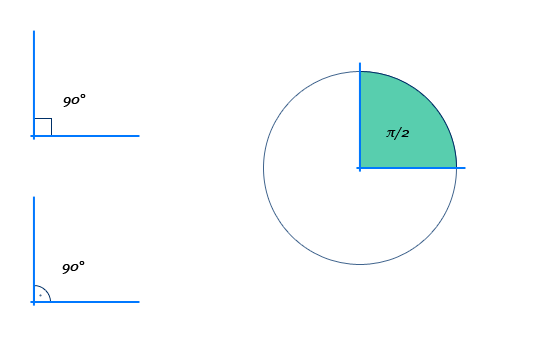 Визуальное представление прямого угла