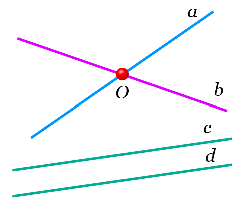 Пересекающиеся и параллельные прямые