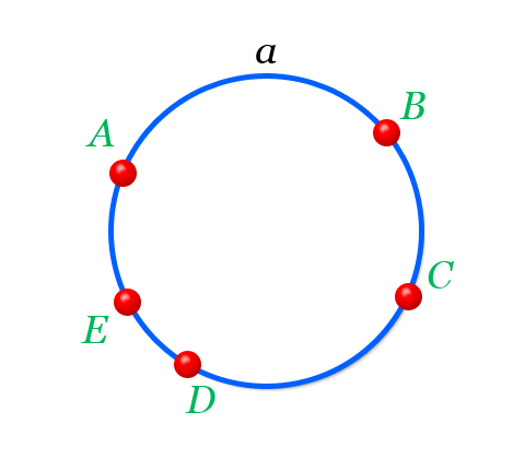 Геометрическое место точек