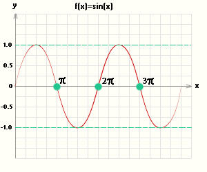 Ограниченная величина