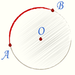 Окружность и дуга окружности
