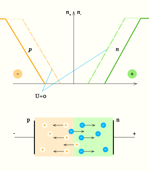 обратное включение p-n перехода