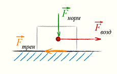 Работа против сил трения, формула