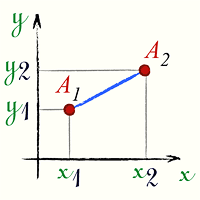 Расстояние между двумя точками