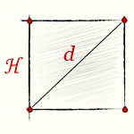 Площадь квадрата