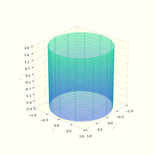 Построить поверхность эллиптического цилиндра в 3D