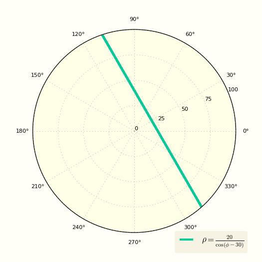 построить прямую в полярных координатах