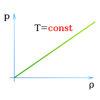 Закон Бойля - Мариотта (Давление и объем газа)