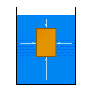 подъемная (выталкивающая) сила