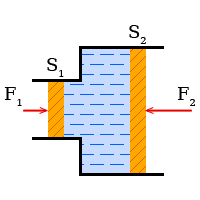 Давление поршня, Гидравлический пресс