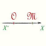 Координаты