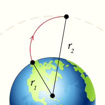 Работа в гравитационном поле