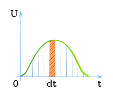 Магнитная индукция (плотность магнитного потока) Тесла