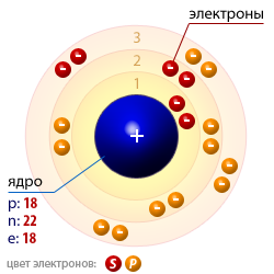 Атомная структура аргона