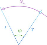 Вращательное движение тела