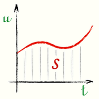 Поступательное движение - график скорости