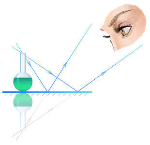 Плоское зеркало, построение изображения в плоском зеркале