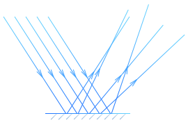 Закон отражения света - шероховатая поверхность