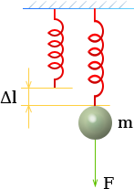 Колебания пружины