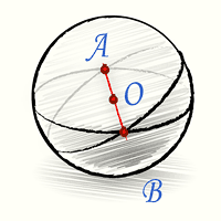 Меридианы шара, Меридианы сферы