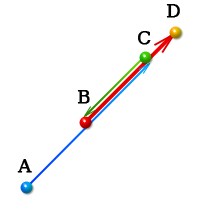 Коллинеарные векторы