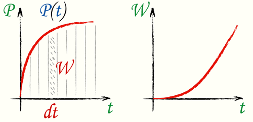 Мгновенная мощность