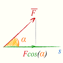 работа постоянной силы направленной под углом к перемещению Работа постоянной силы, направленной под углом к перемещению, формула